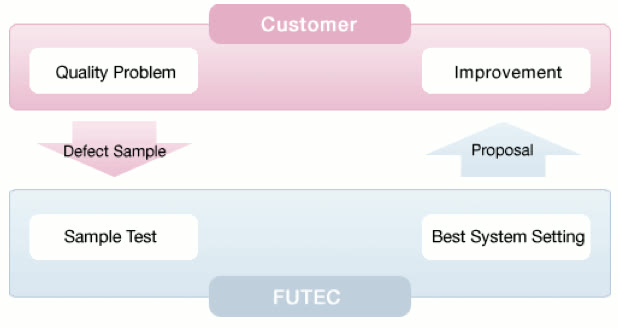 FUTEC inspektionsskærm