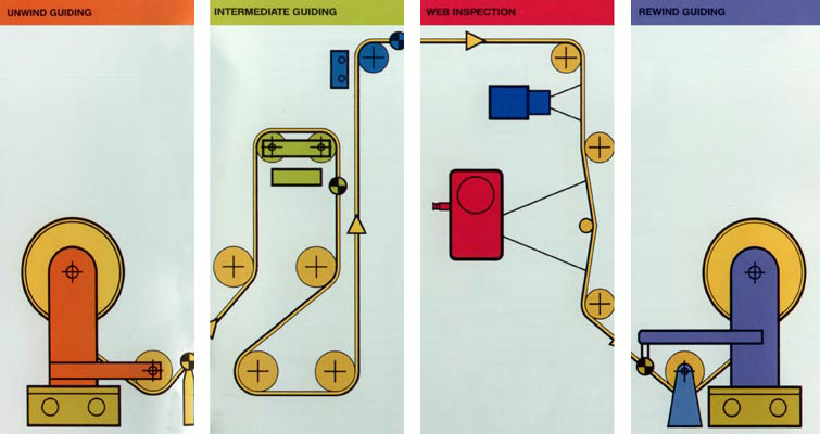 Fife banestyringssystem